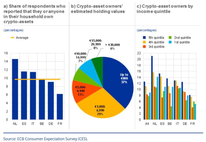 Crypto risico voor financiële stabiliteit